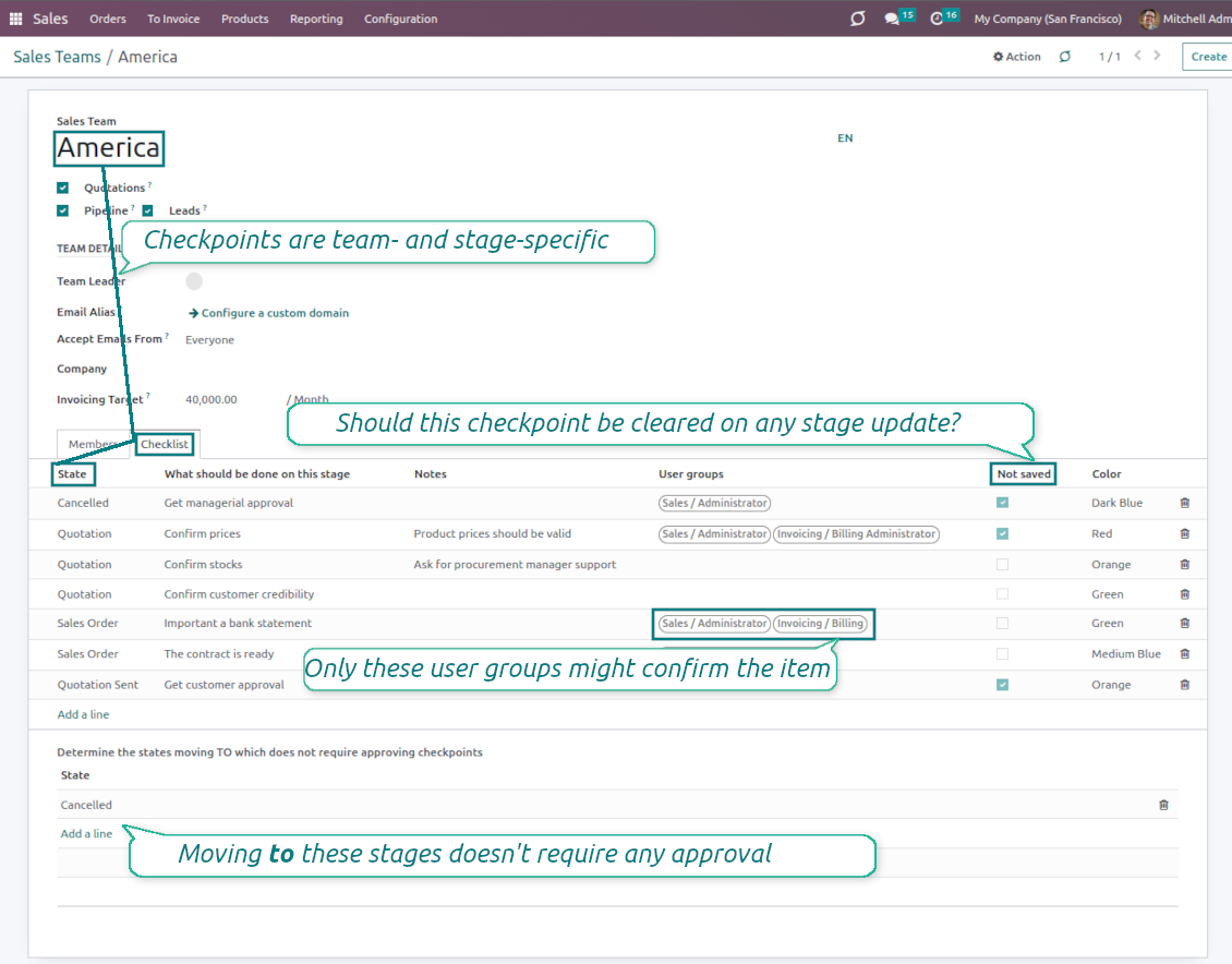 Check items per sales team and quotation stage