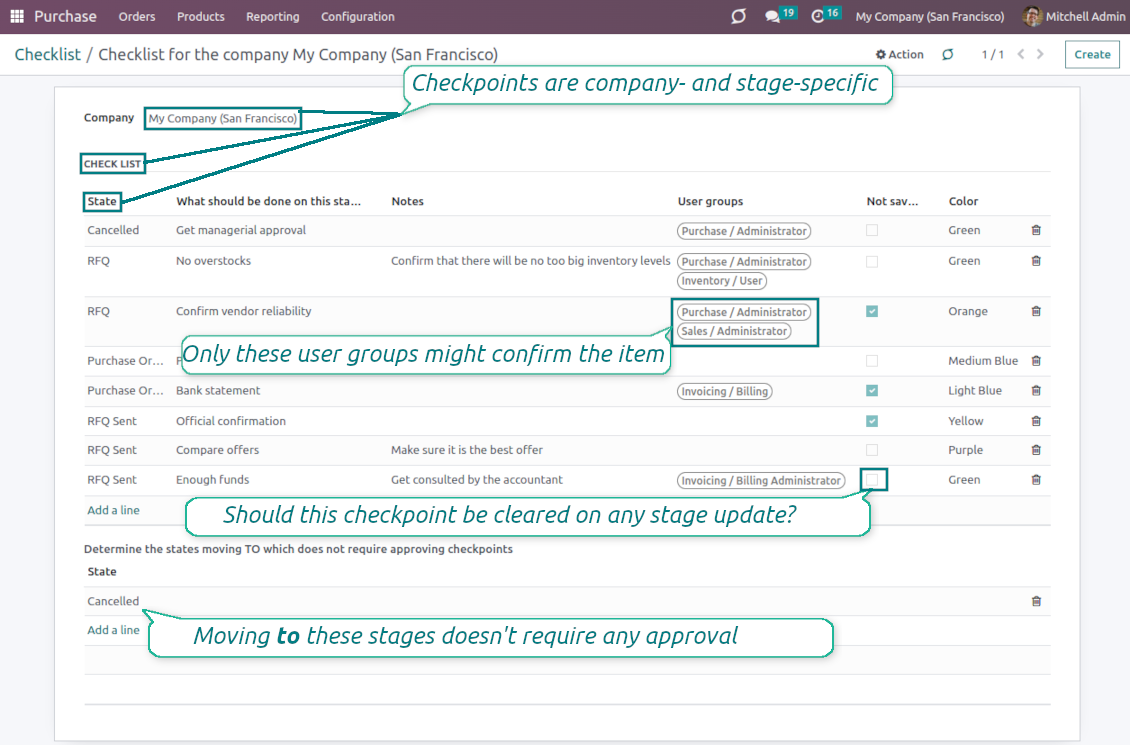 Check items per company and RFQ state