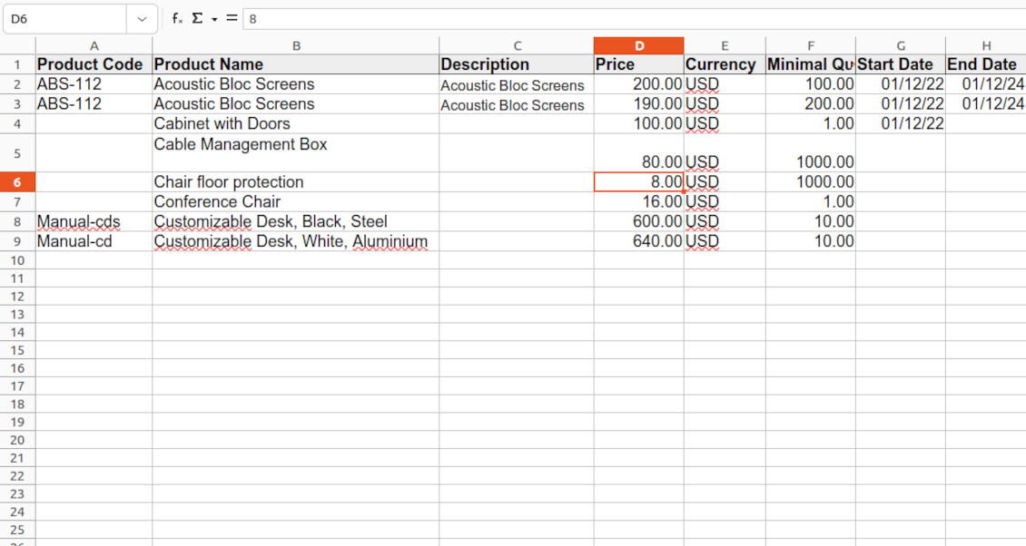 The format of the imported prices table
