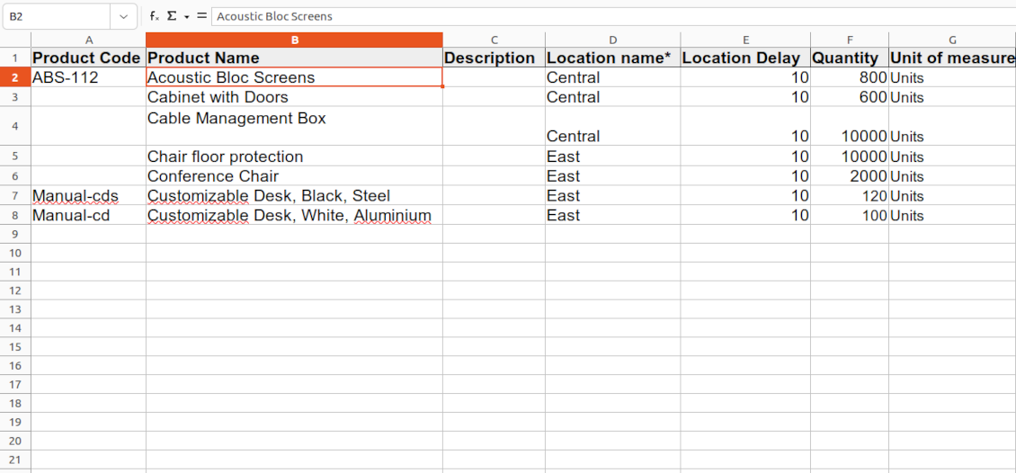 The format of the imported inventories table
