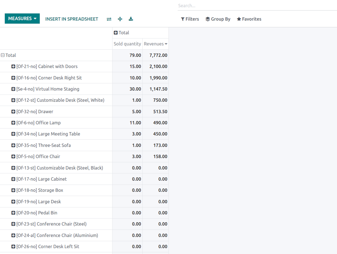 Odoo low sales report pivot view