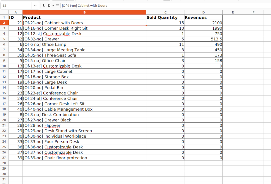 Open the low sales report as xlsx