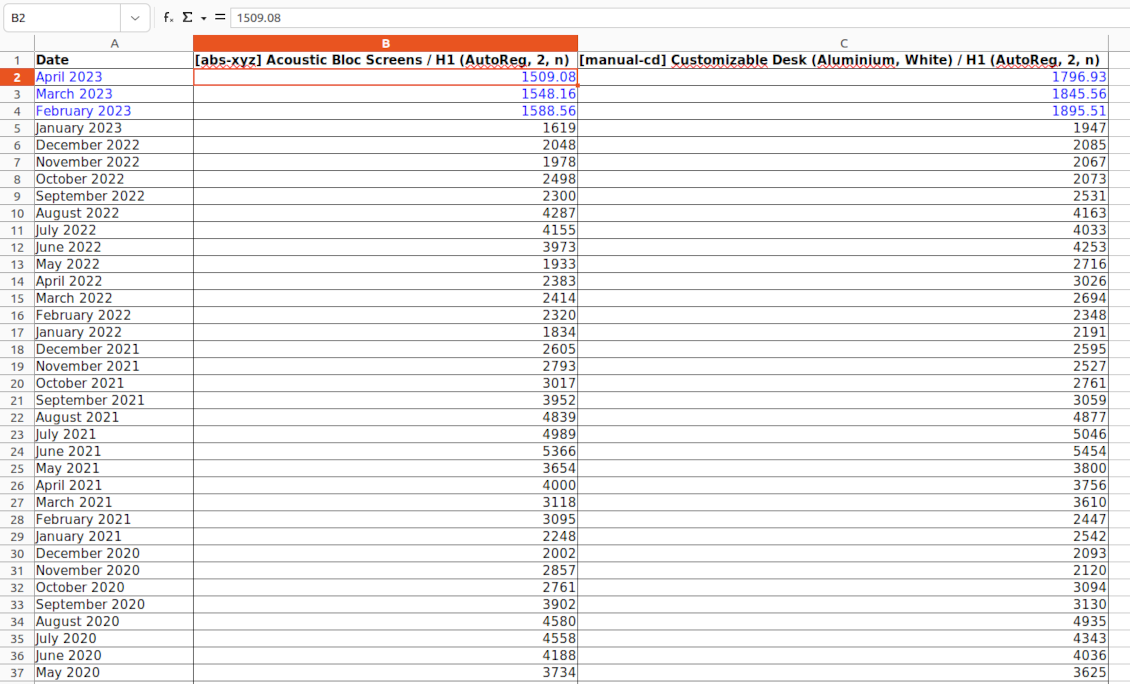 Stock demand forecast: xlsx