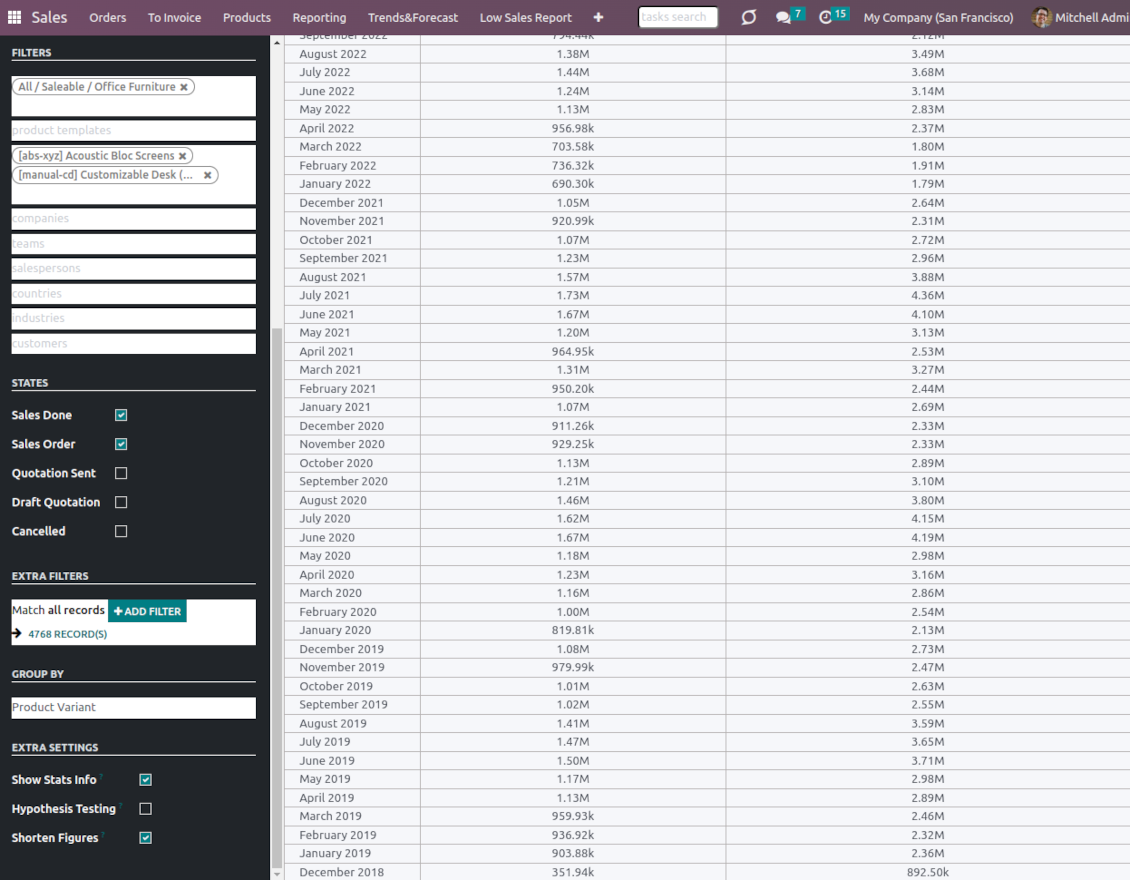 Sales report settings