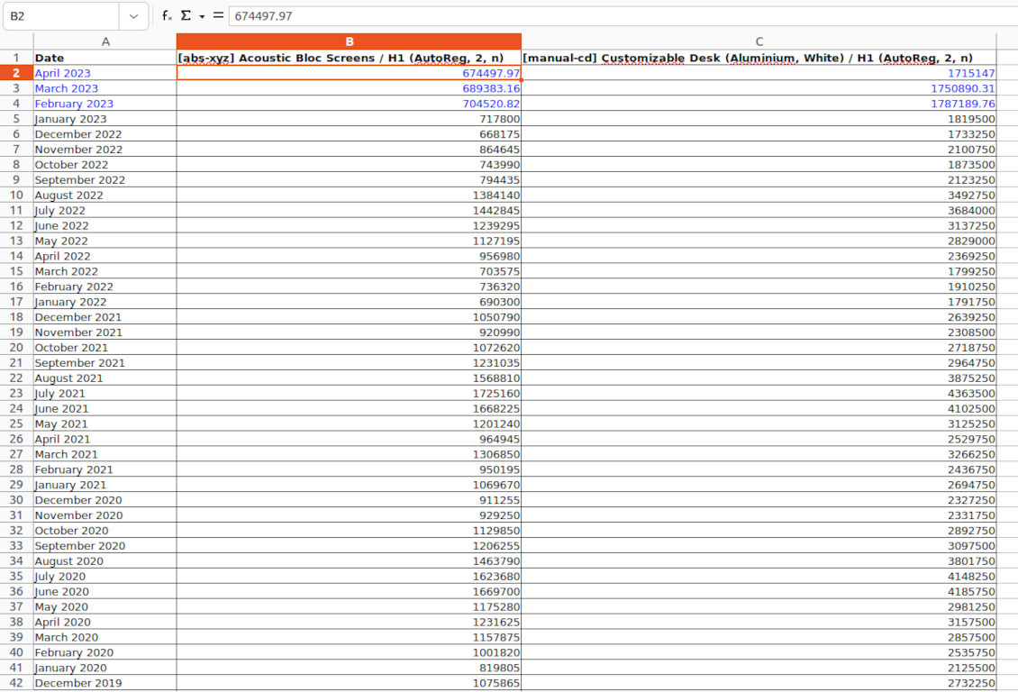 Sales forecast: xlsx