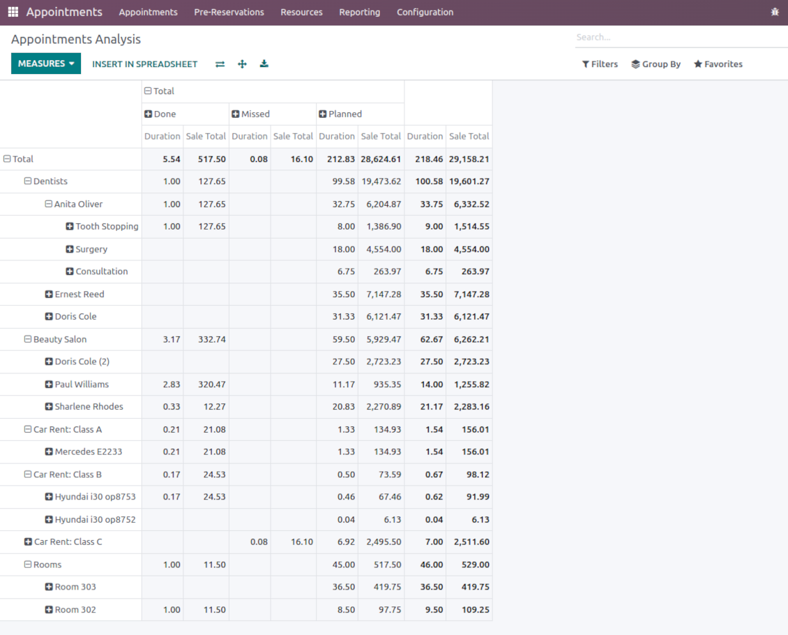 Appointment pivot and graph views