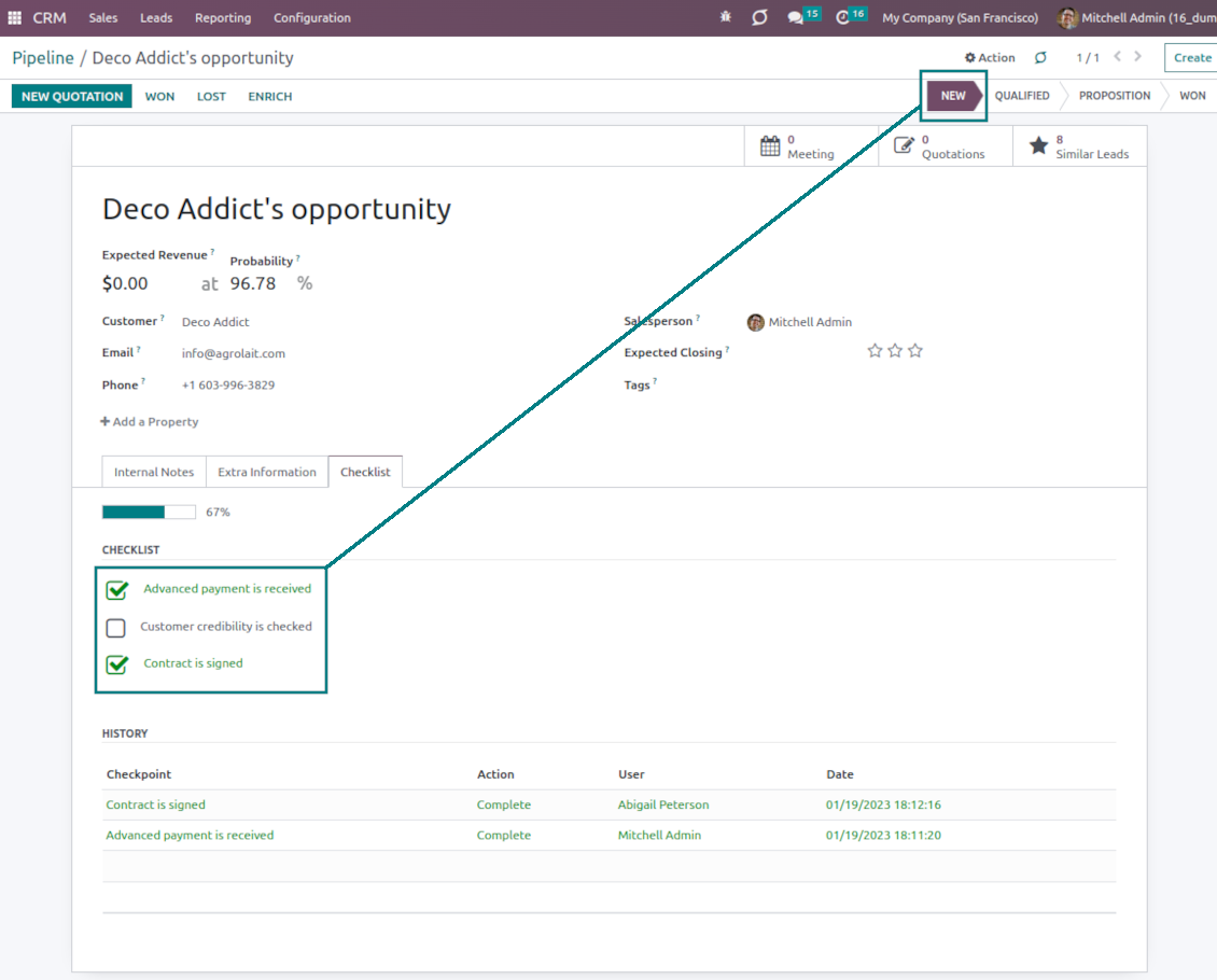 Stage-specific CRM checkpoints