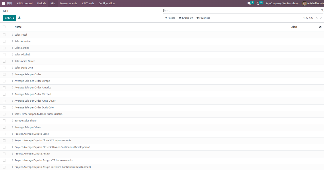 Tree view of Odoo KPIs