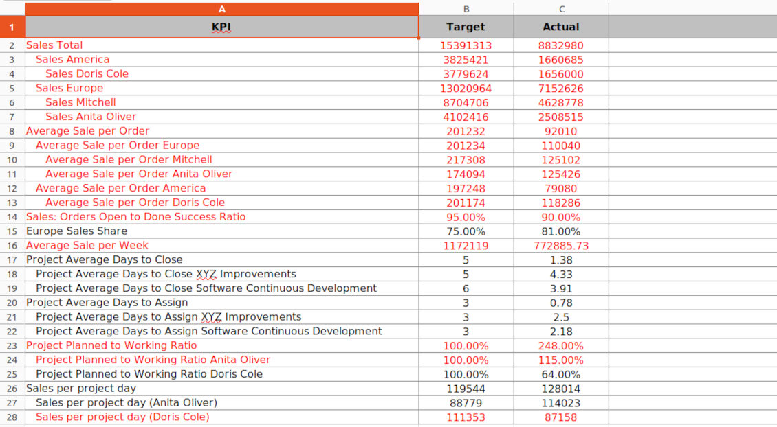 KPI targets xlsx