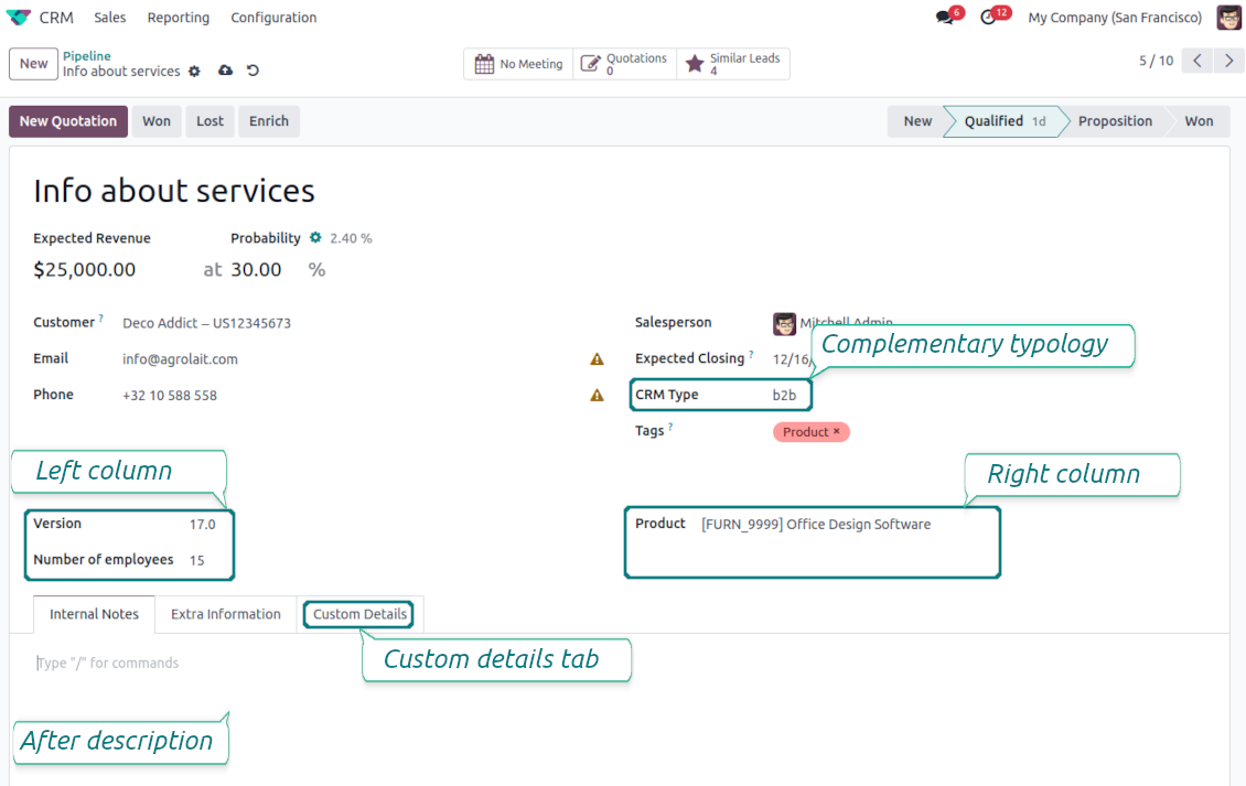 Customized form view of CRM opportunities