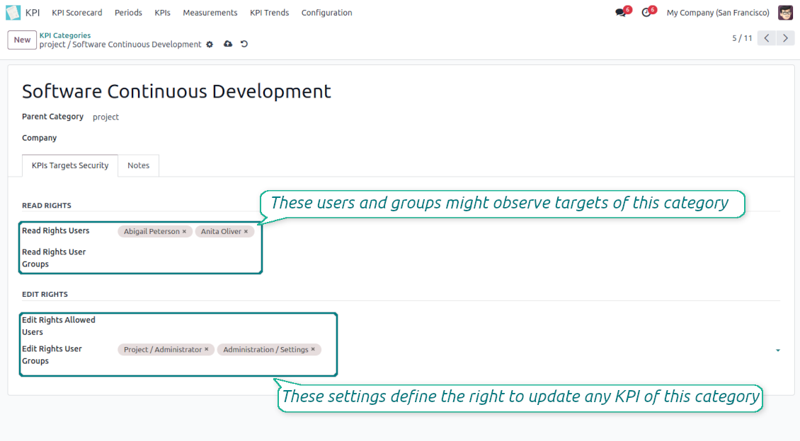 User rights for the KPI category