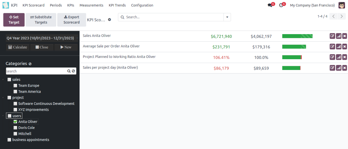 Navigation by KPI categories