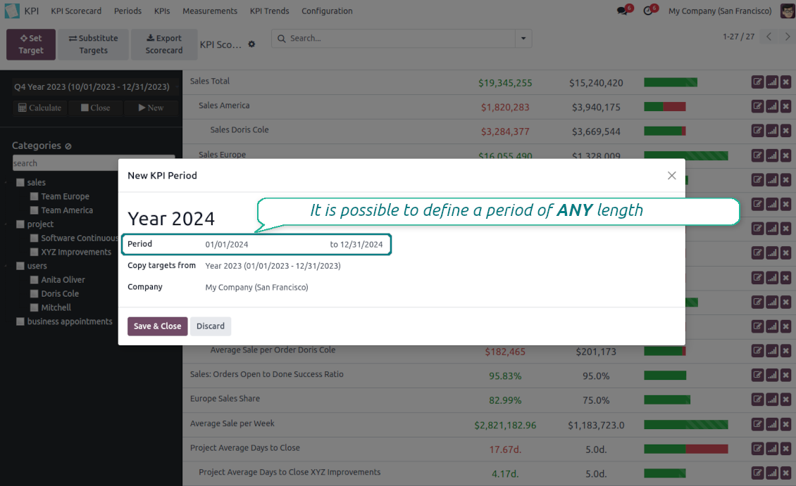 Create a new period to set KPI targets