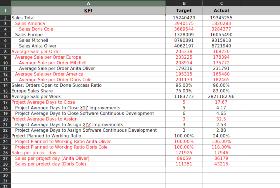 KPI targets xlsx