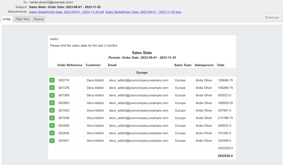 Odoo report notification