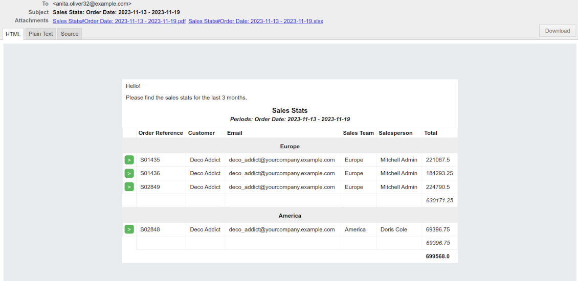 Periodic reports: grouping