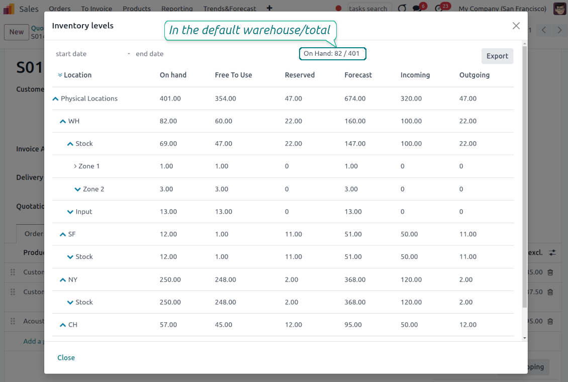 Odoo inventory levels for sales