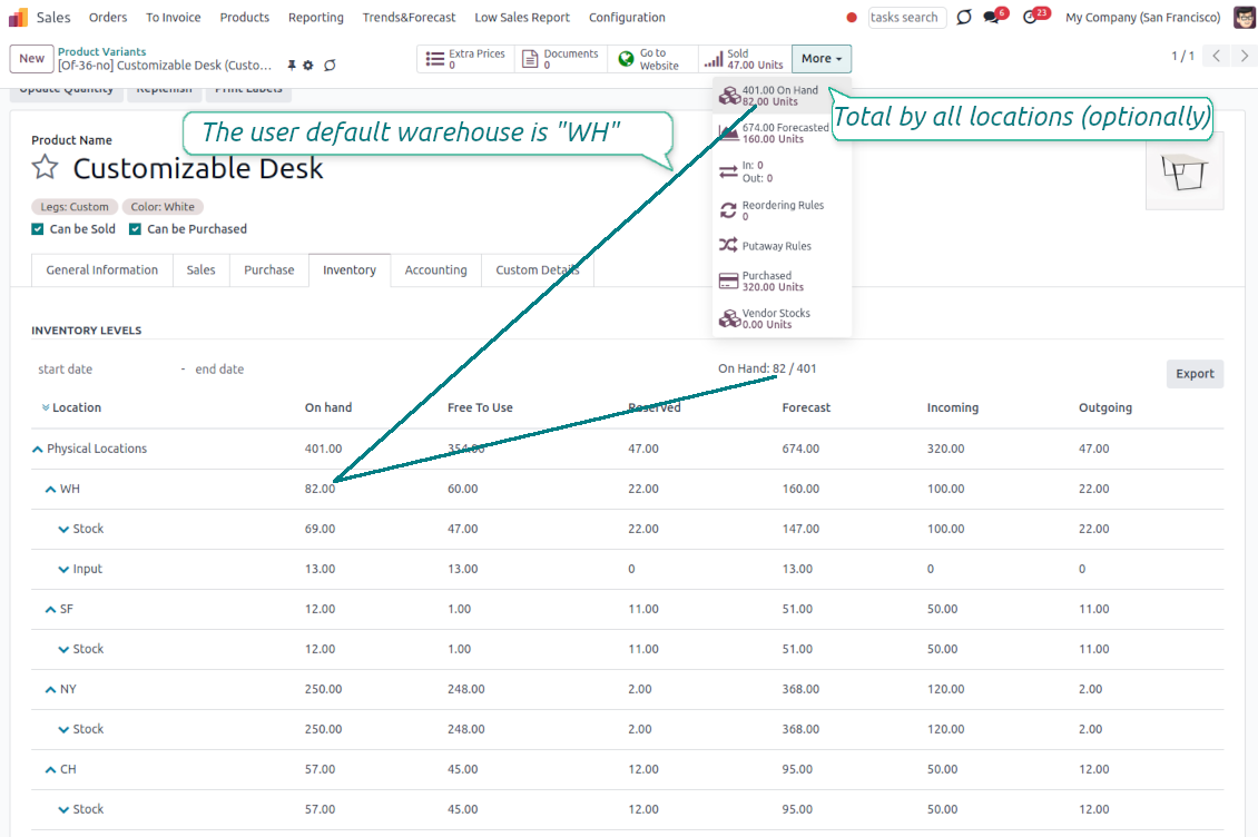 Stocks by locations for Odoo products