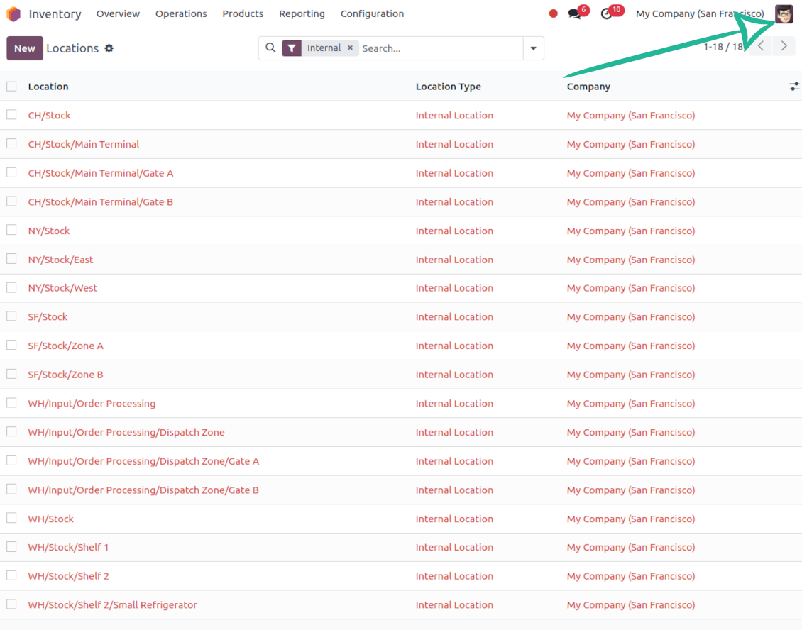 Odoo internal locations (Super Warehouse User)