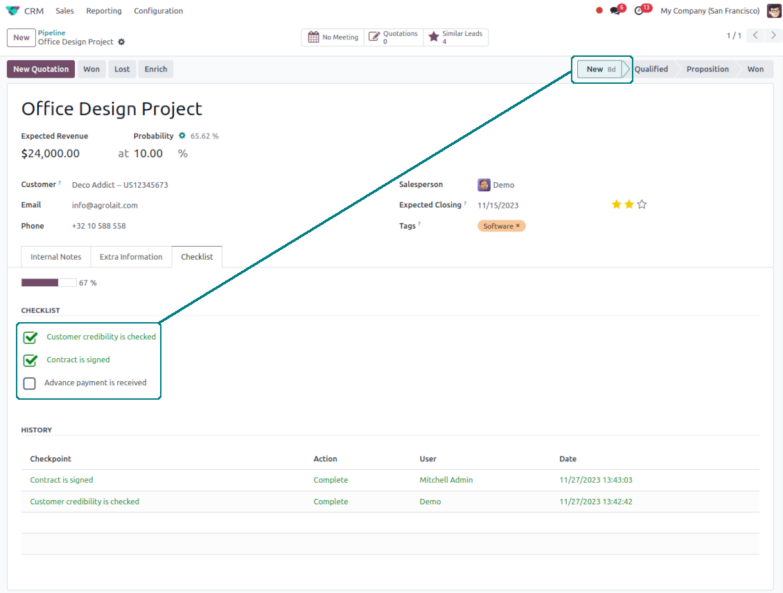 Stage-specific CRM checkpoints