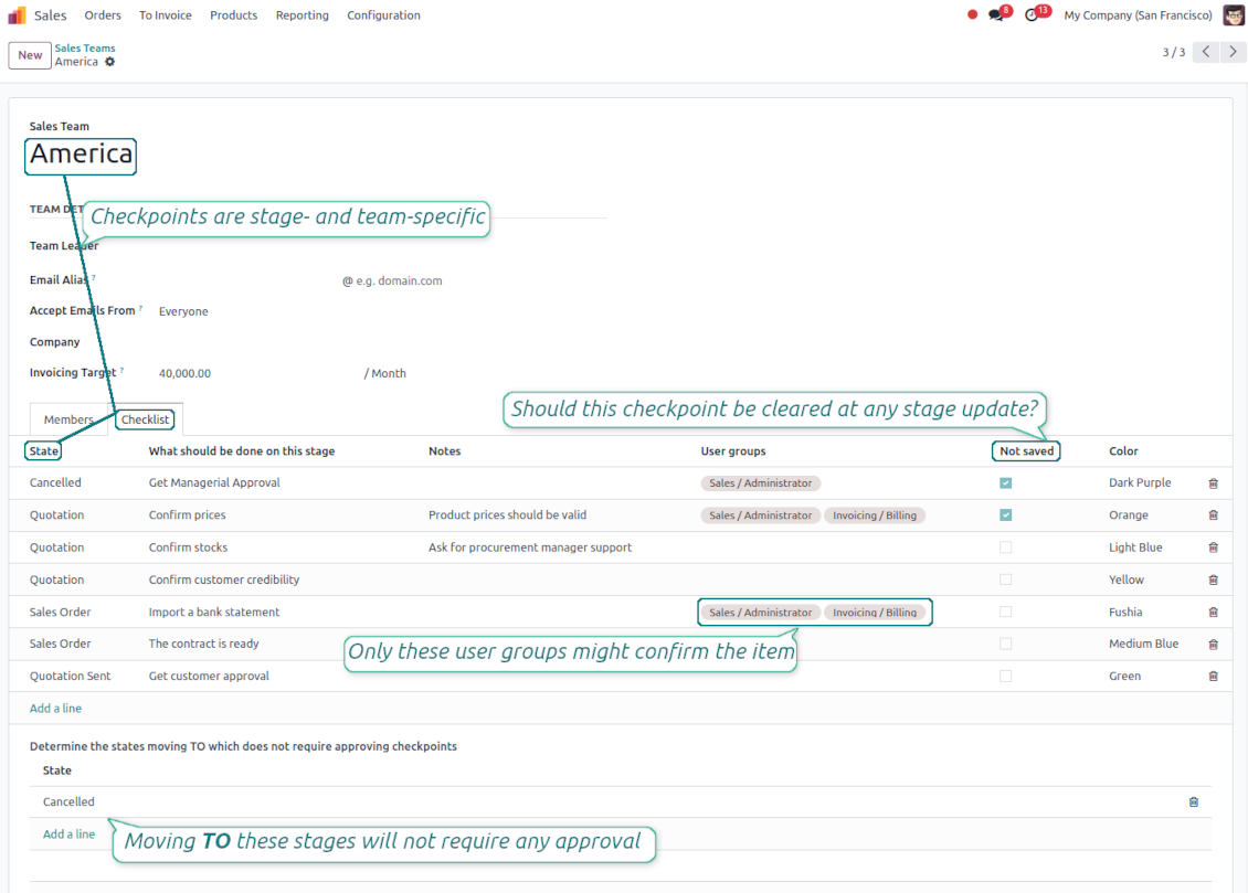Check items per sales team and quotation stage