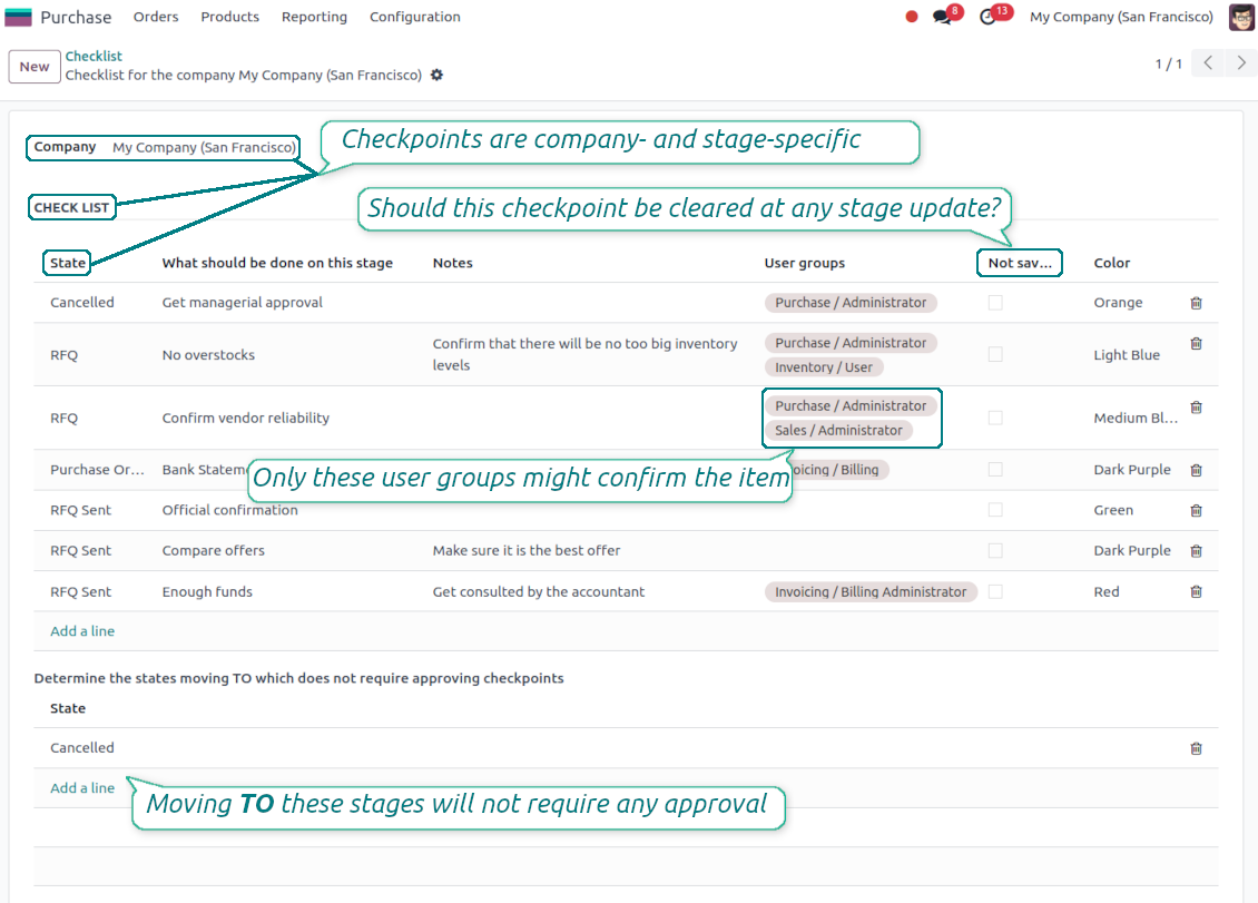 Check items per company and RFQ state
