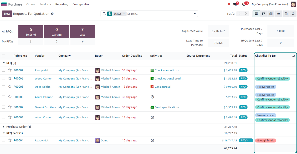 Purchase orders' tree with check items
