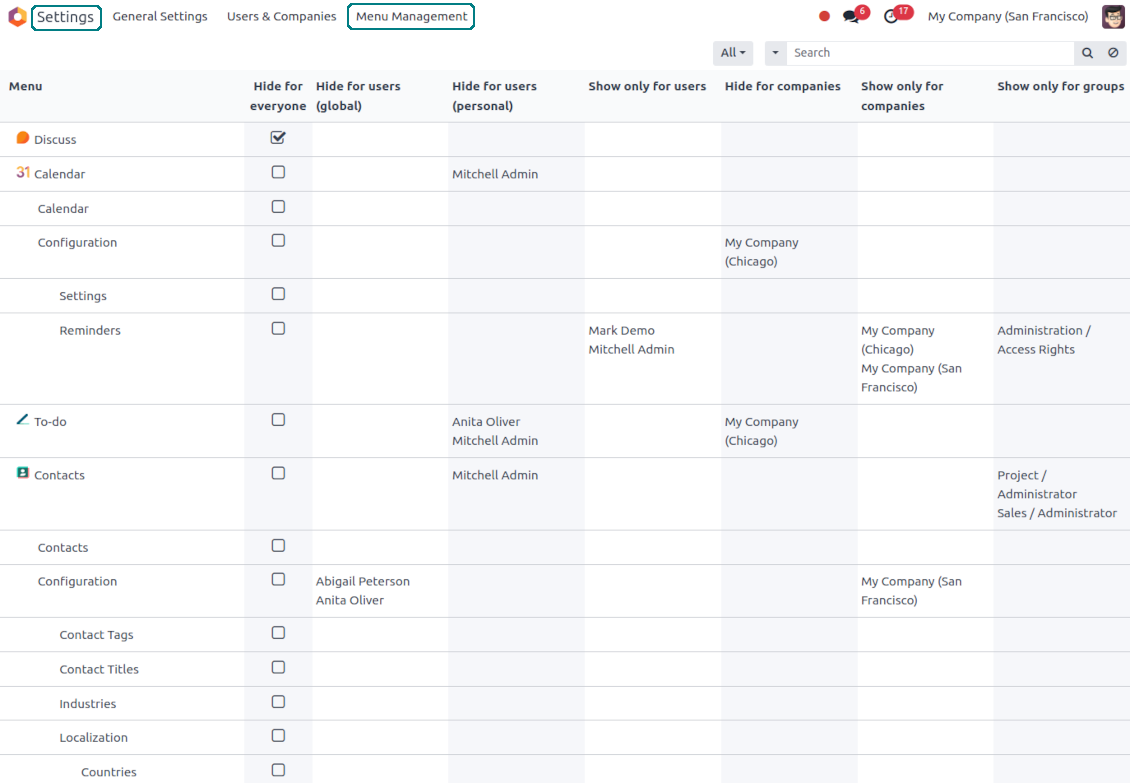 Access settings for the Odoo menu hierarchy
