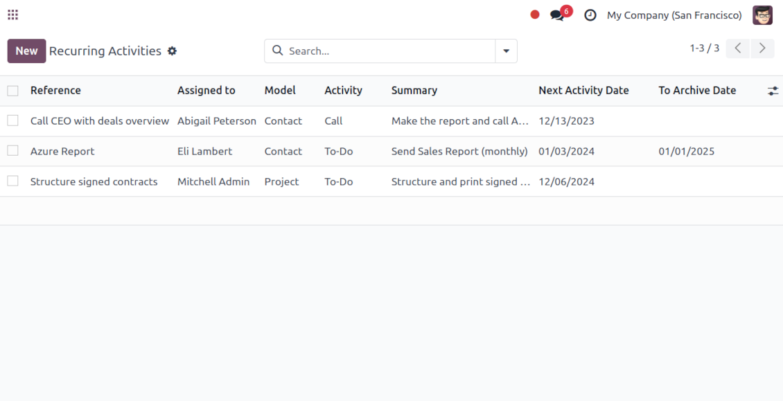 List of Odoo recurrent activities