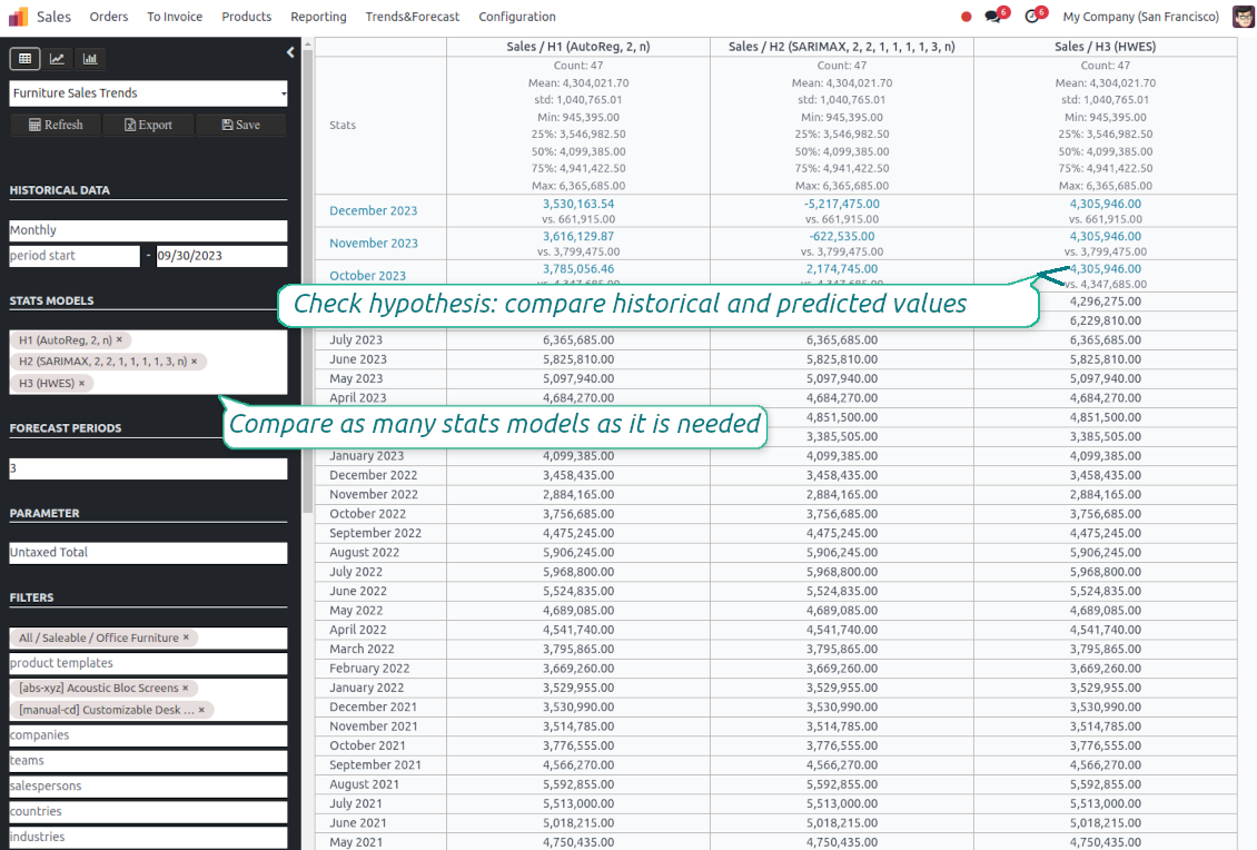 Statsmodels: test assumptions