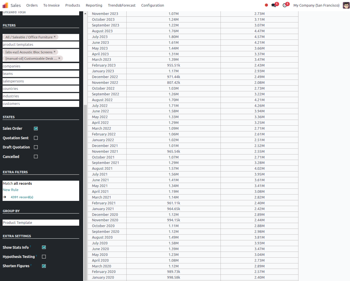 Sales report settings