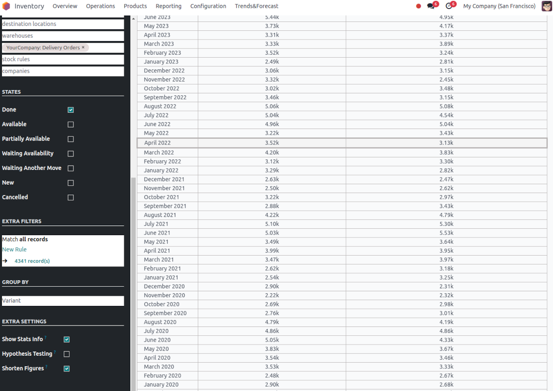 Inventory report settings