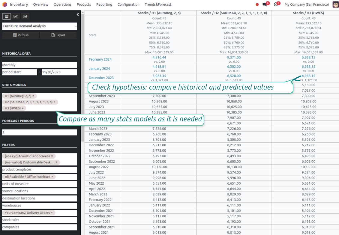 Statsmodels: test assumptions