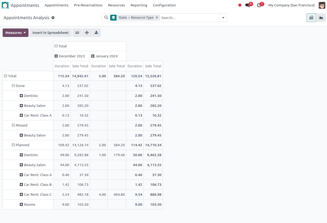 Appointment pivot and graph views