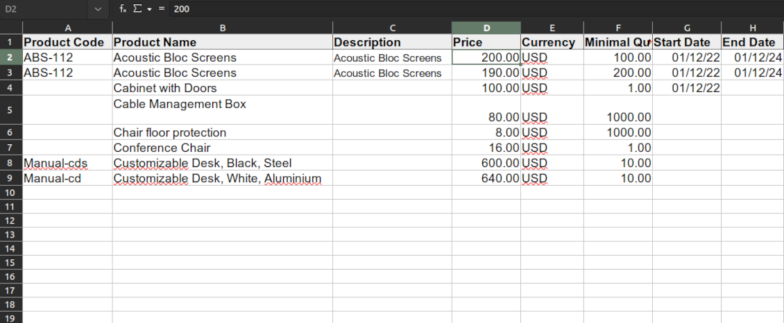 The format of the imported prices table