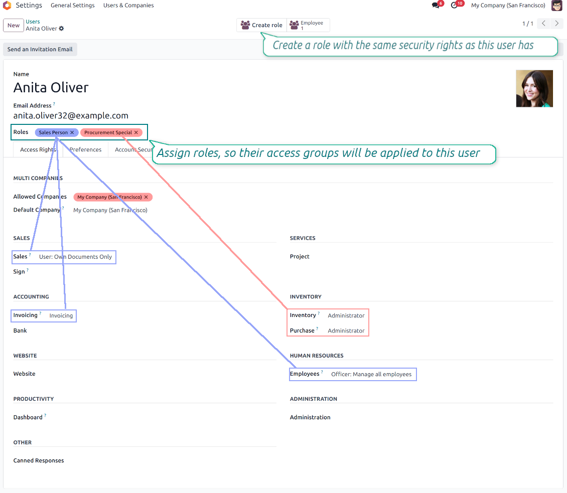Security roles for Odoo users