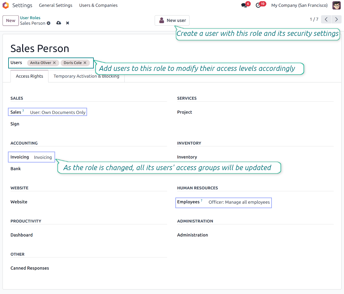 Odoo user rights are combined in roles