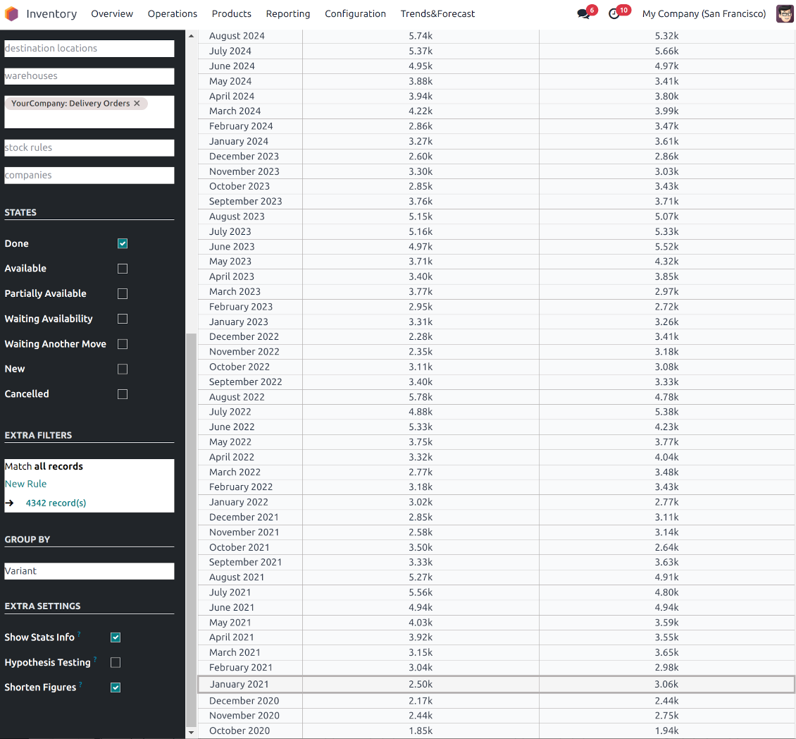 Inventory report settings