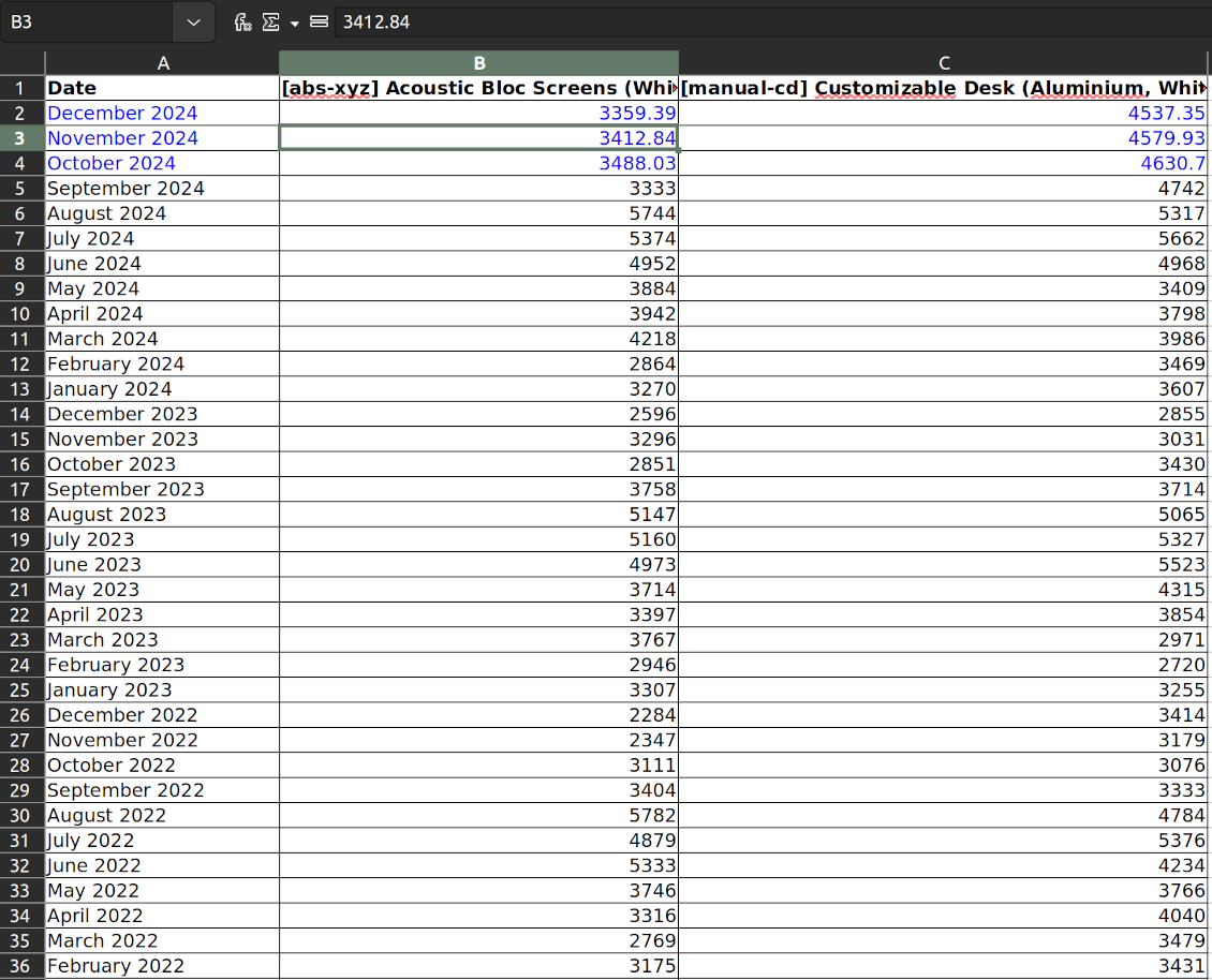 Stock demand forecast: xlsx