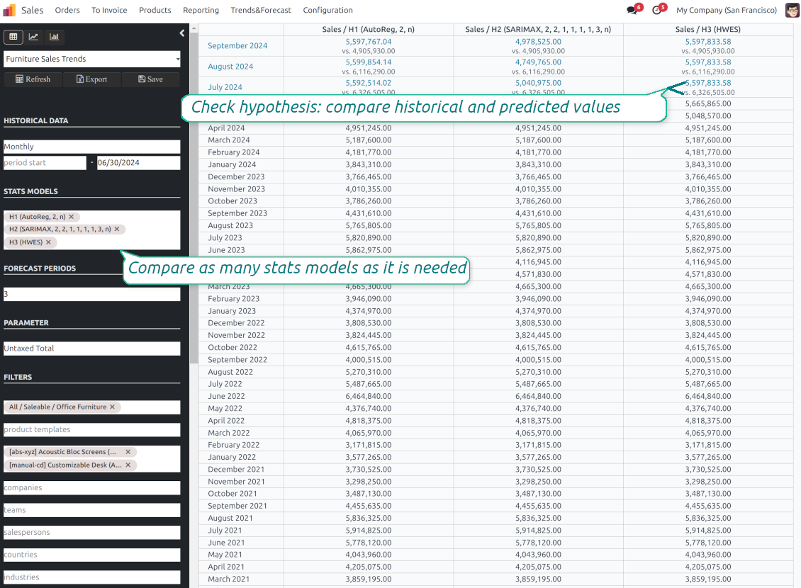 Statsmodels: test assumptions
