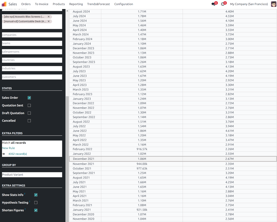 Sales report settings