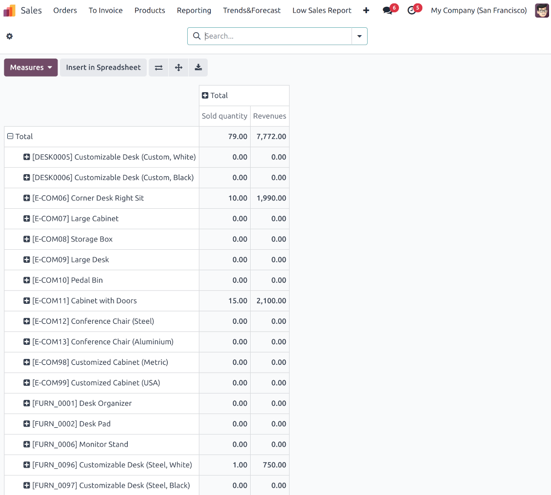 Odoo low sales report pivot view