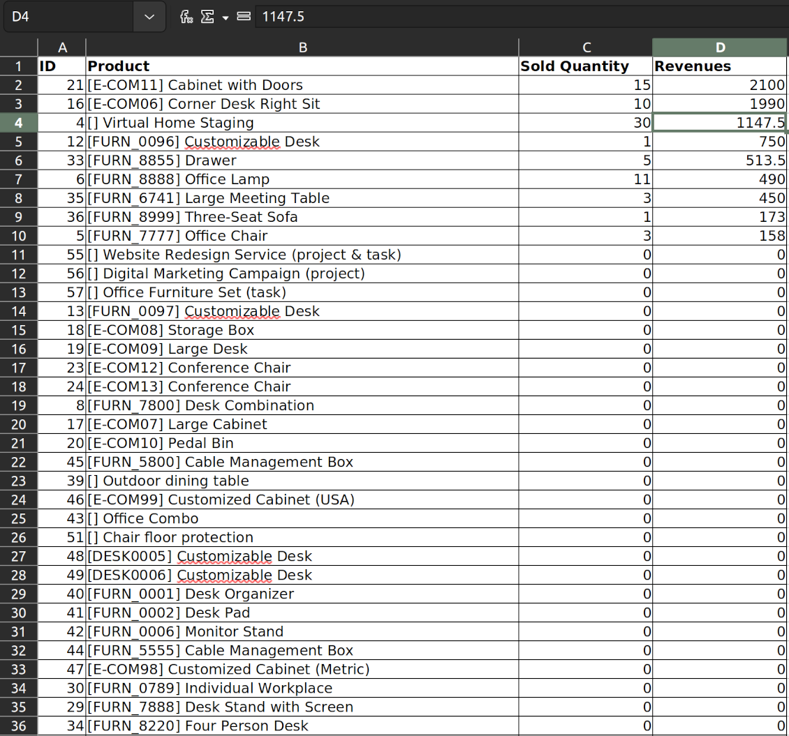 Open the low sales report as xlsx