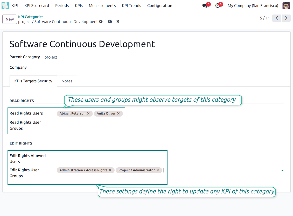 User rights for the KPI category