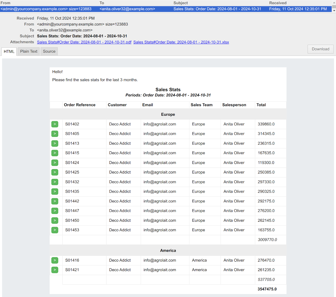 Odoo report notification