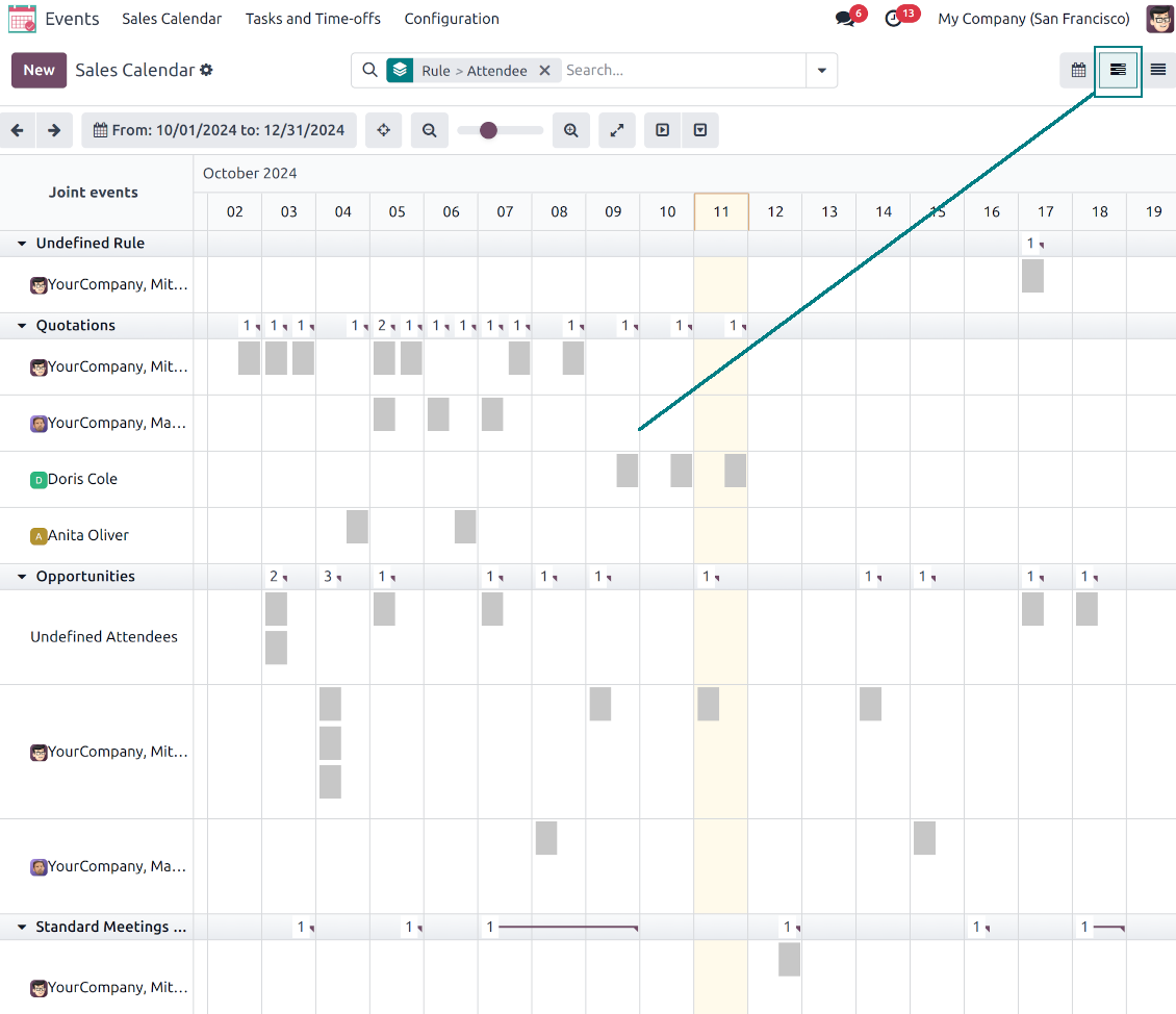Odoo Enterprise Gantt Joint calendar