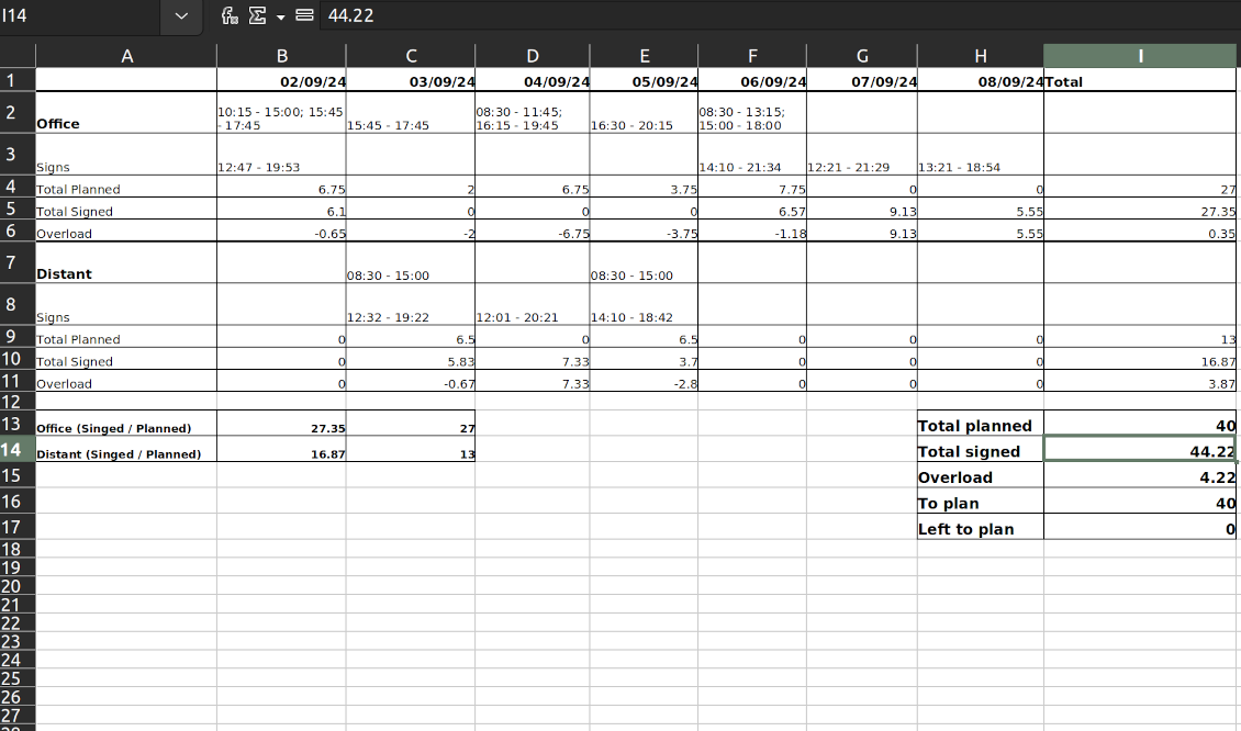 Shifts: XLSX