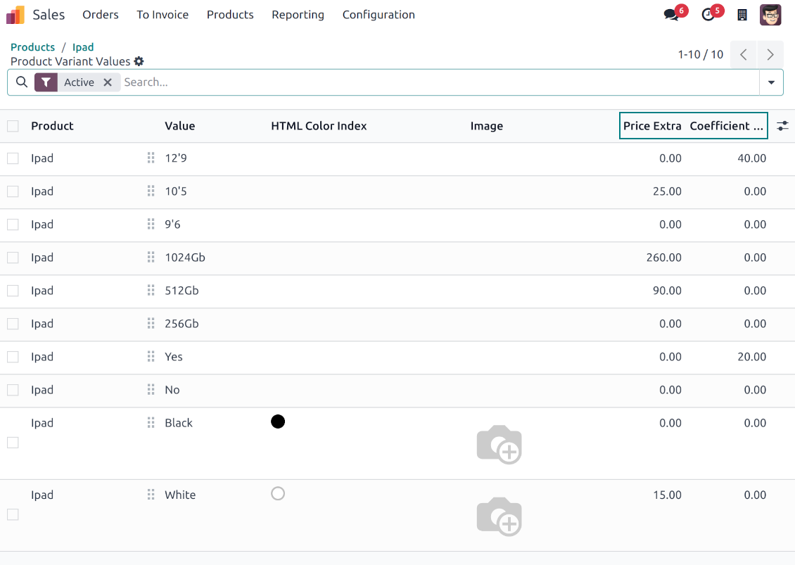 Attributes influence variants' prices