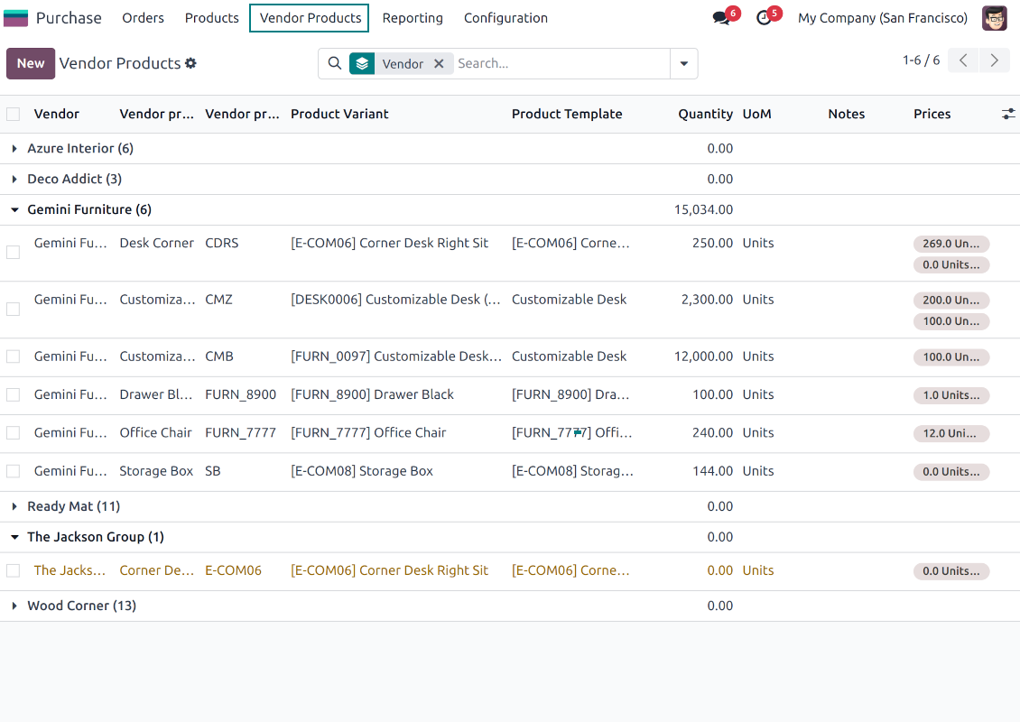 List of Odoo's supplier products
