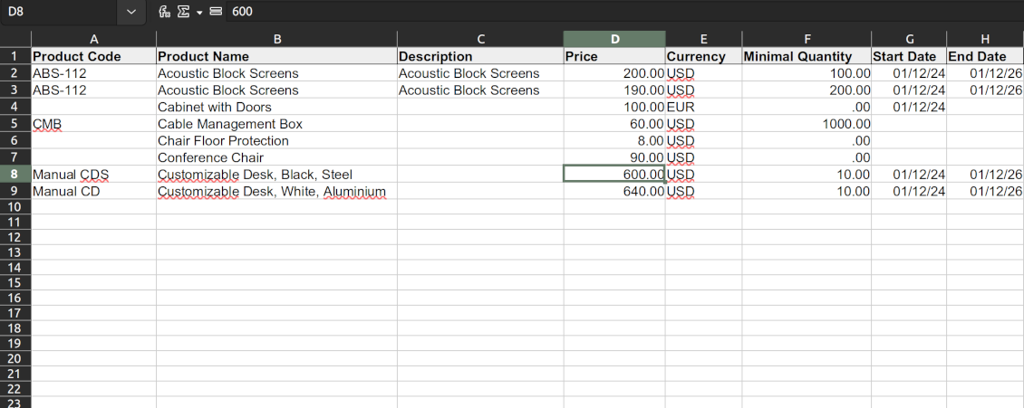 The format for the imported prices table